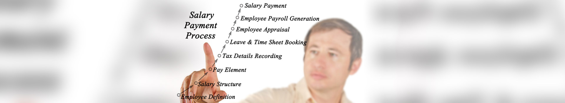 Tax & Payroll